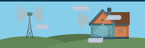 Do I need a home cell phone signal booster and antennas?